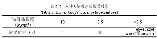 表 2-2 人体对辐射热的耐受时间
