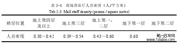 表 2-3 商场营业厅人员密度（人/平方米）