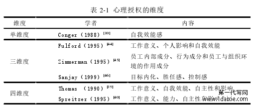 表 2-1 心理授权的维度