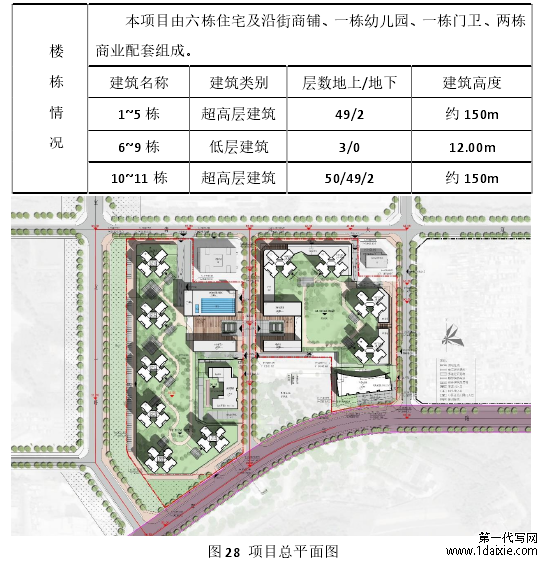 图 28 项目总平面图