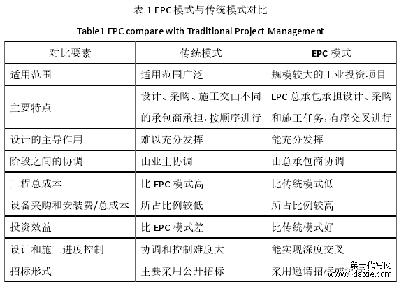 表 1 EPC 模式与传统模式对比