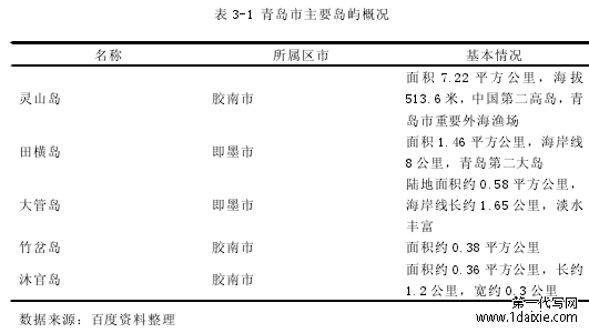 表 3-1 青岛市主要岛屿概况