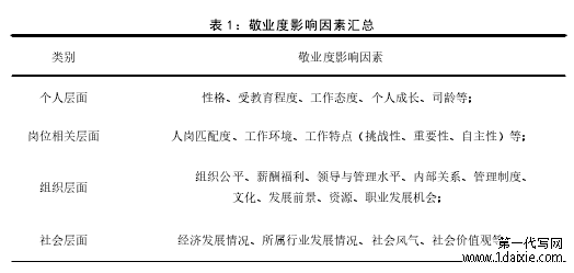 表 1:敬业度影响因素汇总