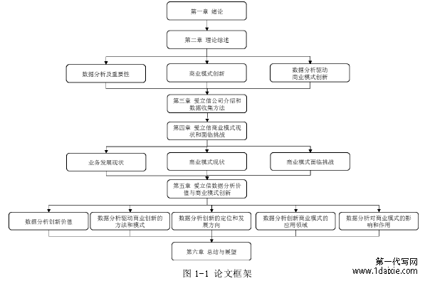 图 1-1 论文框架