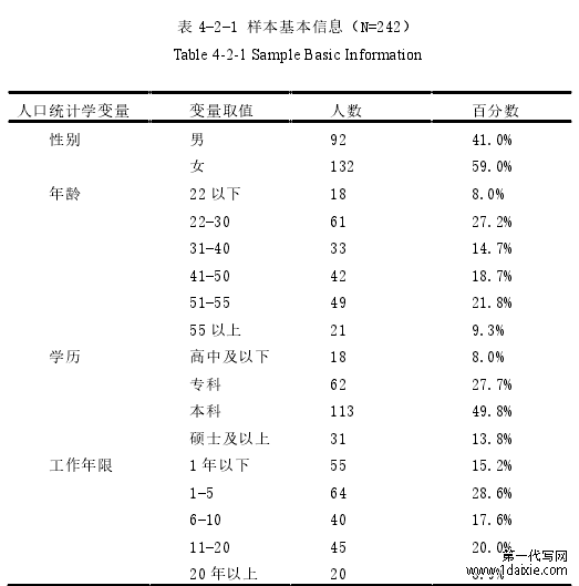 表 4-2-1 样本基本信息(N=242)