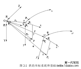 图 2-1 拱的坐标系统和基础向量