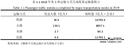 表 1-1 2019 年各主要运输方式完成旅客运输量统计