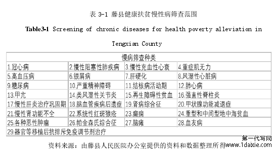 表 3-1 藤县健康扶贫慢性病筛查范围