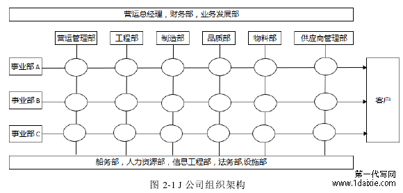 图 2-1 J 公司组织架构