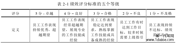 表 2-1 绩效评分标准的五个等级