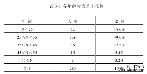 表 3.1 各年龄阶段员工比例