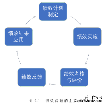 图 2.1 绩效管理的主要步骤