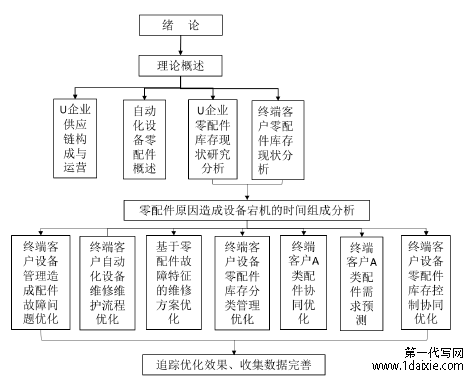 研究思路与研究内容