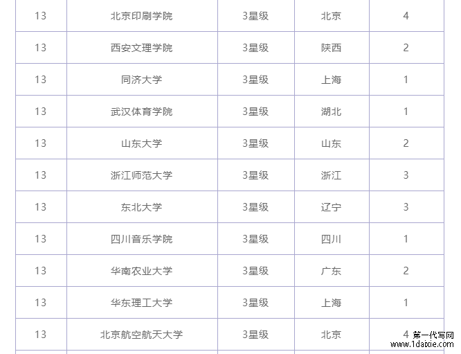 文学硕士论文开题报告