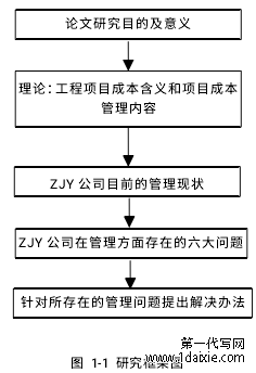 图 1-1研究框架图