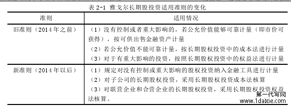 表 2-1 雅戈尔长期股投资适用准则的变化