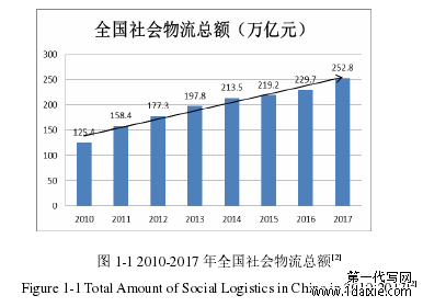 图 1-1 2010-2017 年全国社会物流总额