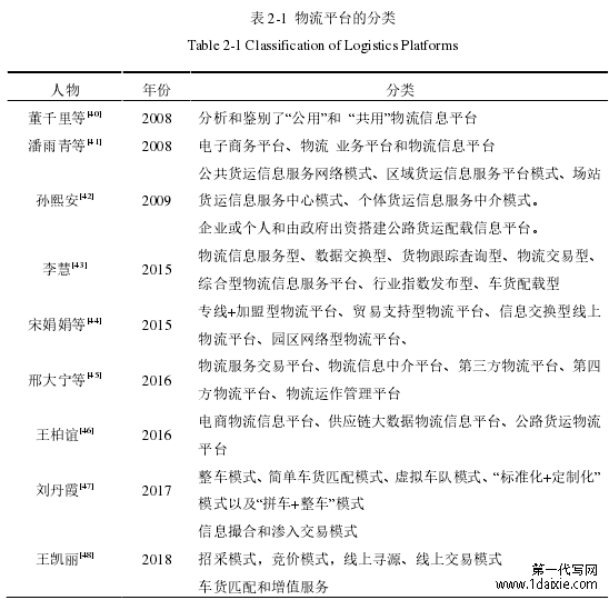 表 2-1 物流平台的分类