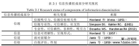 表 2-1 信息传播组成部分研究现状