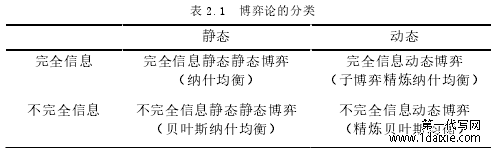 表 2.1 博弈论的分类