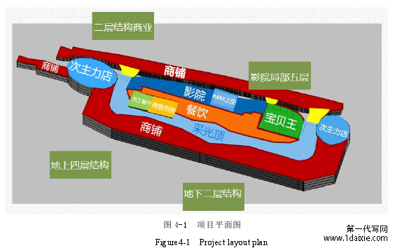 图 4-1 项目平面图