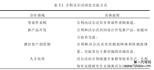 表 5.1 吉利沃尔沃深化交流方式