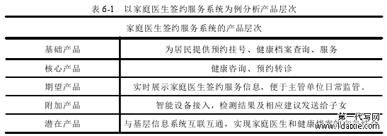 表 6-1 以家庭医生签约服务系统为例分析产品层次