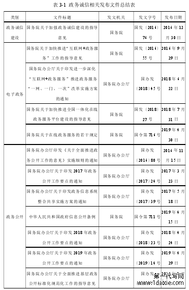 表 3-1 政务诚信相关发布文件总结表