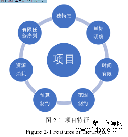 图 2-1 项目特征