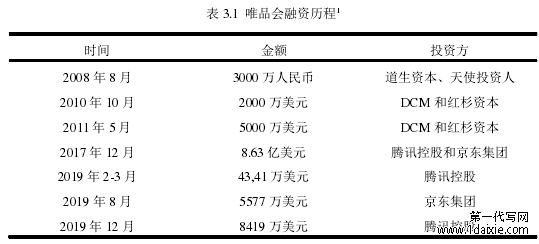 表 3.1 唯品会融资历程