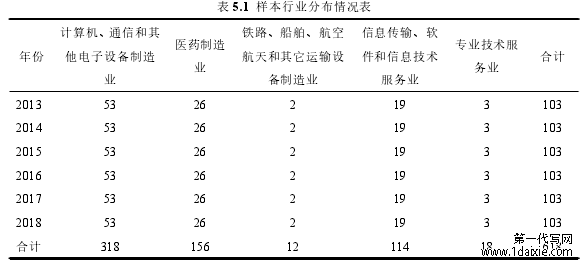 表 5.1 样本行业分布情况表