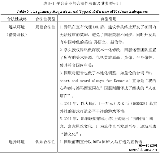 表 5-1 平台企业的合法性获取及其典型引用