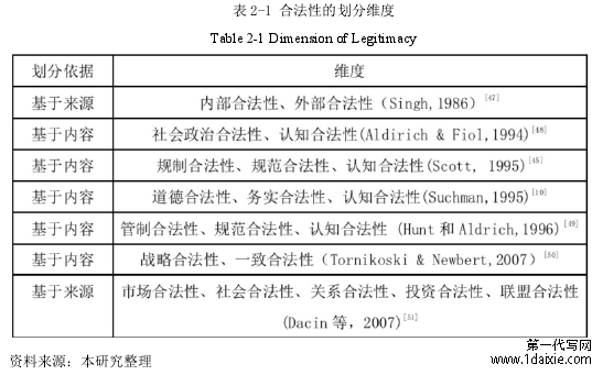 表 2-1 合法性的划分维度