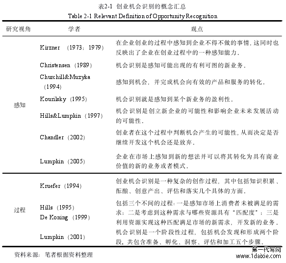 表2-1 创业机会识别的概念汇总