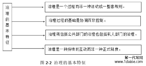 图 2-2 治理的基本特征