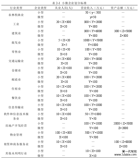 表 2-1 小微企业划分标准