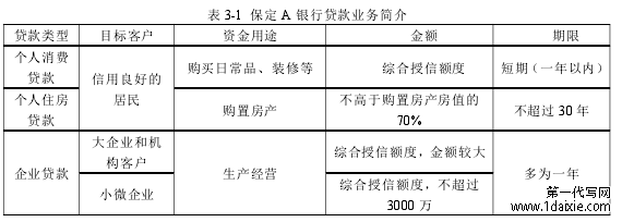 表 3-1 保定 A 银行贷款业务简介