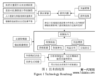 图 1 技术路线图