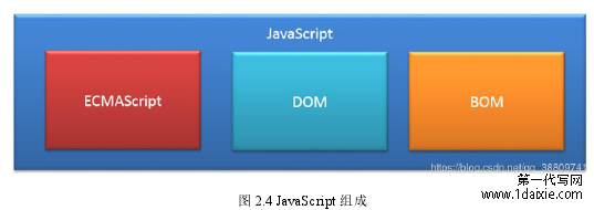 图 2.4 JavaScript 组成