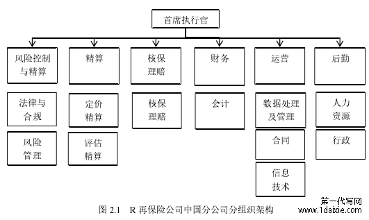 图 2.1 R 再保险公司中国分公司分组织架构