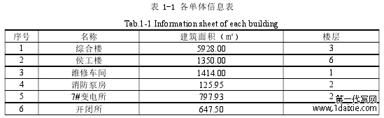 表 1-1 各单体信息表