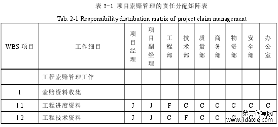 表 2-1 项目索赔管理的责任分配矩阵表