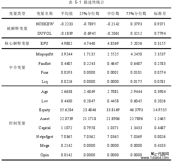 表 5-1 描述性统计