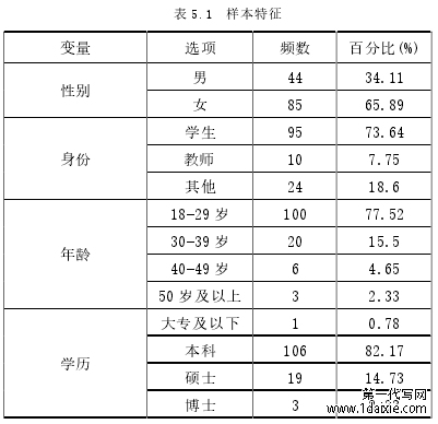 表 5.1 样本特征