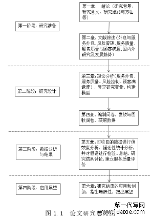 图 1.1 论文研究思路图