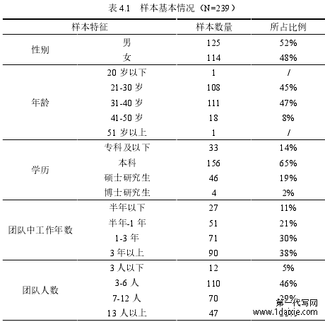 表 4.1 样本基本情况(N=239)