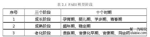 表 2.1 PAEI模型阶段