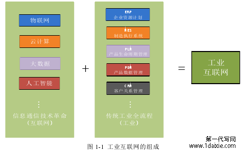 图 1-1 工业互联网的组成