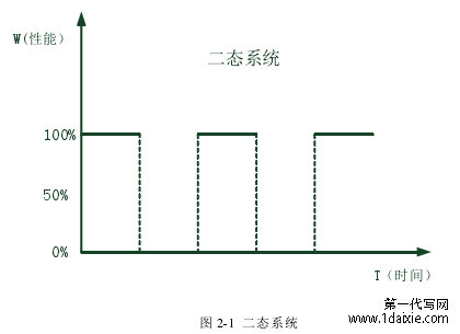 图 2-1 二态系统