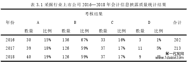 表 3.1 采掘行业上市公司 2016—2018 年会计信息披露质量统计结果